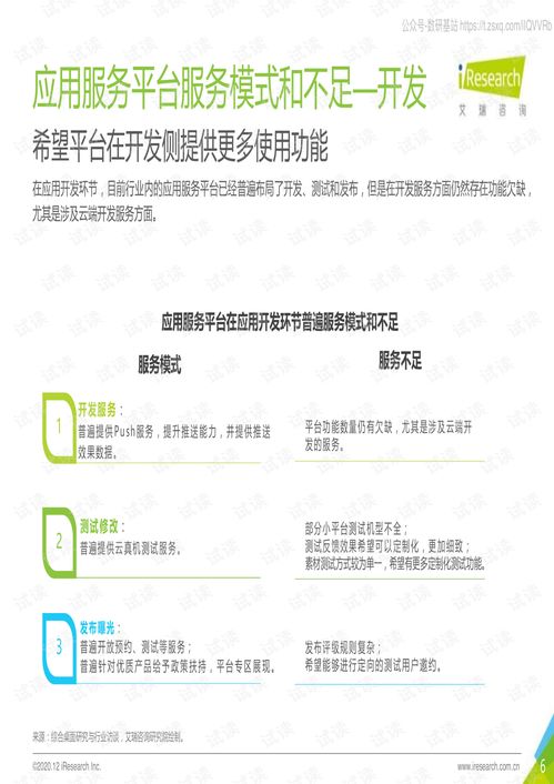 2020中國移動(dòng)應(yīng)用開發(fā)與營(yíng)銷趨勢(shì)洞察白皮書